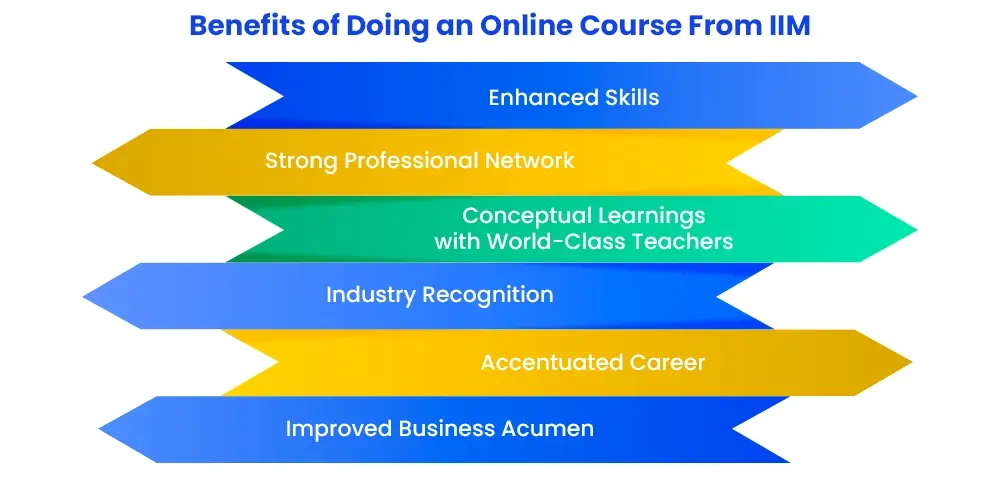 benefits-of-doing-an-online-iim-course