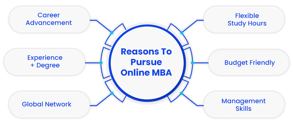 Online MBA