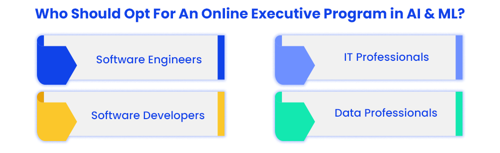 who-should-opt-for-an-online-executive-program-in-ai-and-ml