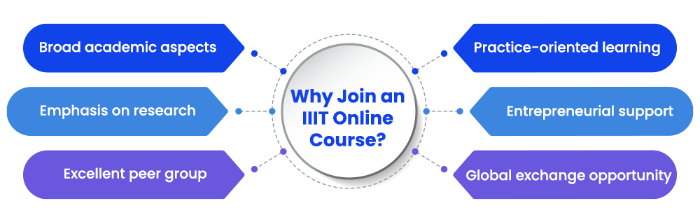 why-join-an-iiit-online-course